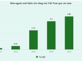 Sầu Riêng Việt Nam Vượt Thái Lan Dẫn Đầu Thế Giới Năm 2026